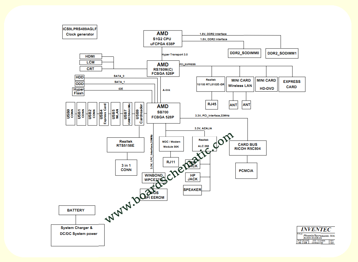Toshiba Satellite L300 L305D (AMD) Board Block Diagram